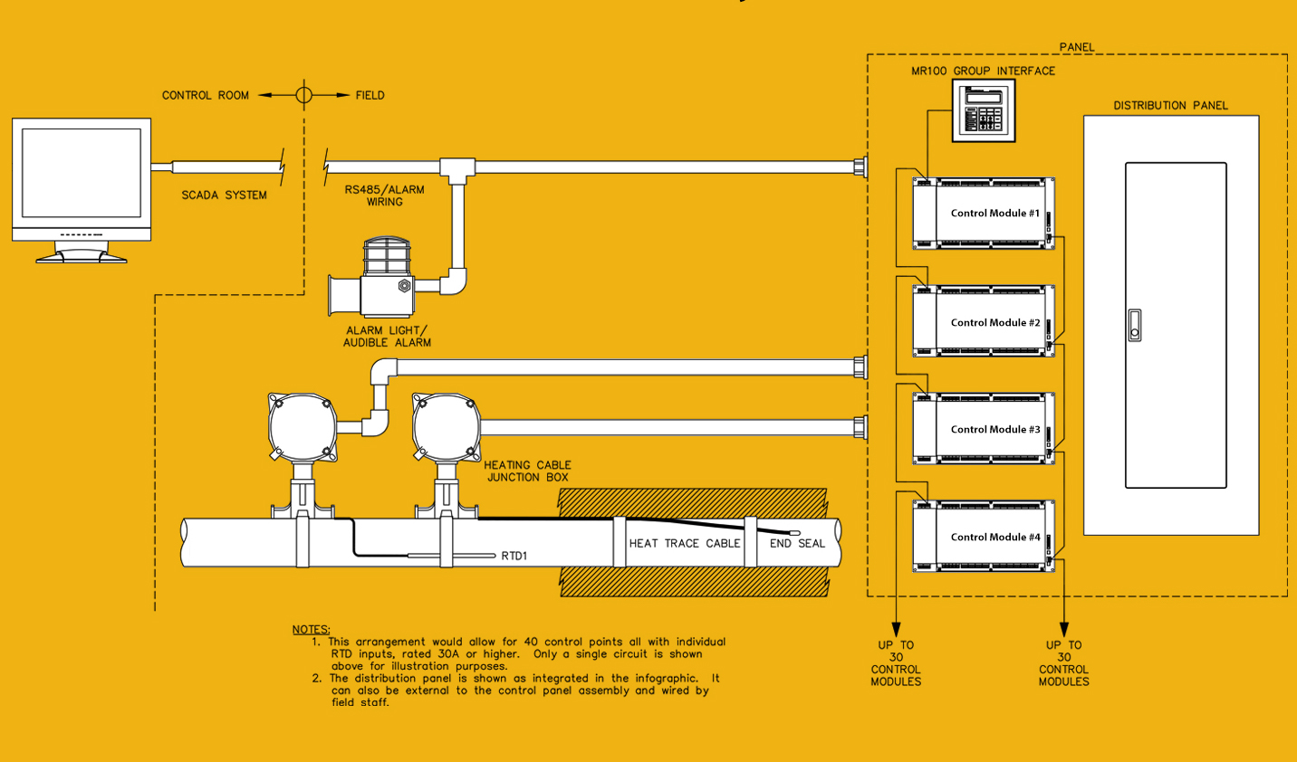 MasterTrace Multi-Circuit Controller