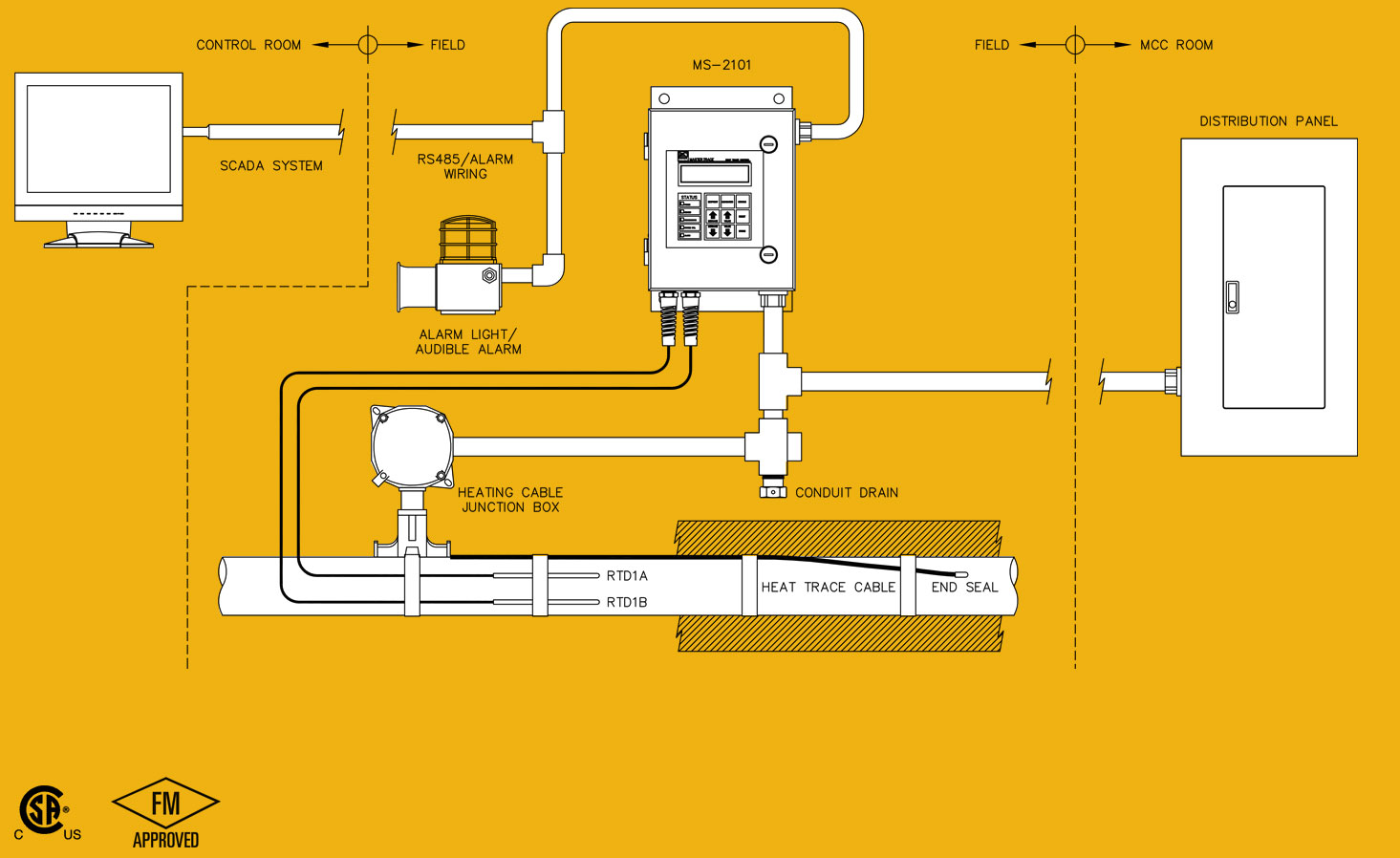 MS-2101 Single-Circuit Controller