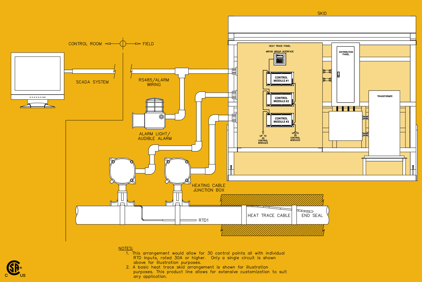 EHT Skid Packages Vertically Integrated Package