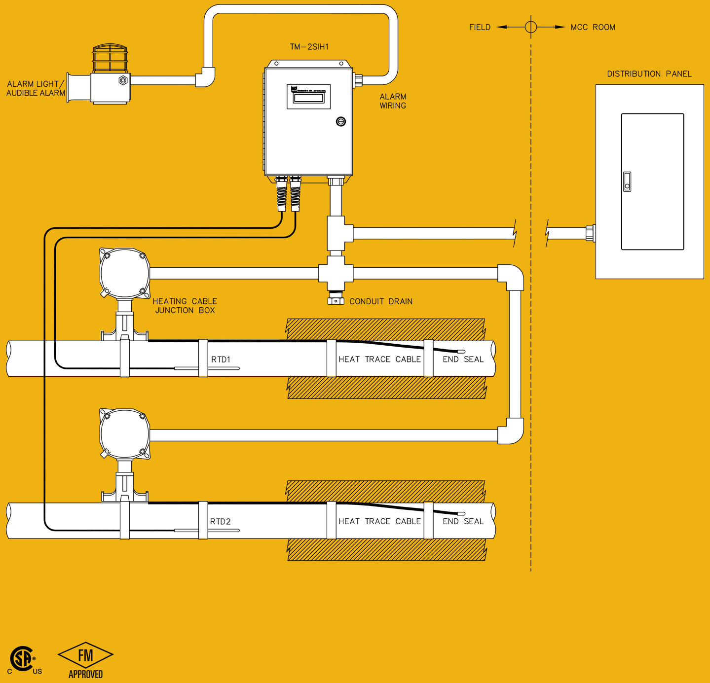 TraceMate II-CTR Dual-Circuit Controller