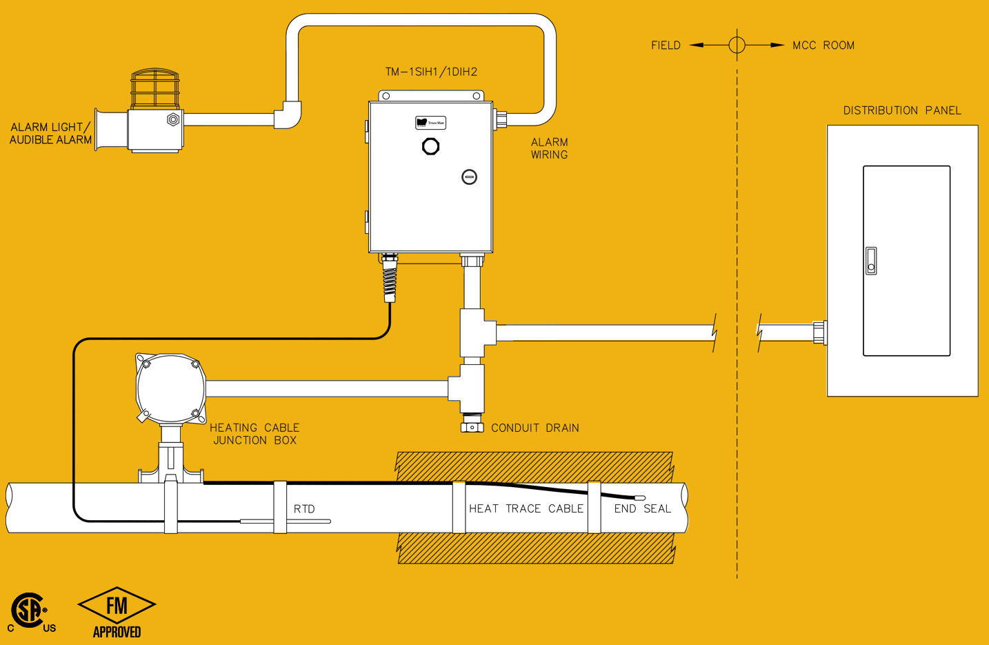 TraceMate Single-Circuit Controller